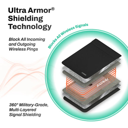 Ultra Armor Laptop & Tablet Faraday Bag – Cybersecurity, Privacy & EMP Attack Shield