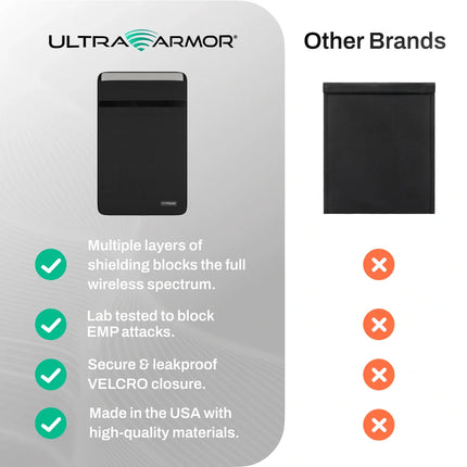 Ultra Armor Laptop & Tablet Faraday Bag – Cybersecurity, Privacy & EMP Attack Shield
