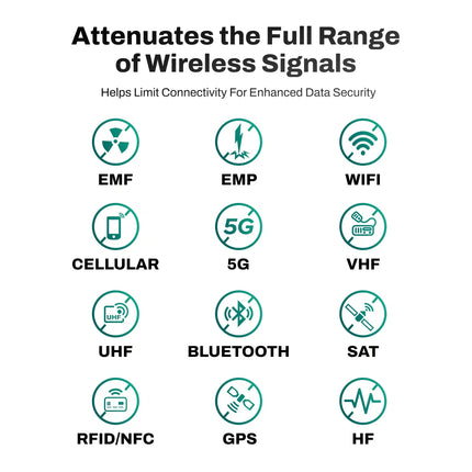 Ultra Armor Laptop & Tablet Faraday Bag – Cybersecurity, Privacy & EMP Attack Shield